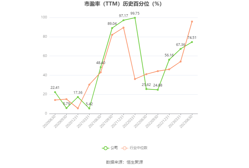 保变电气上半年预盈2200万元，从亏损泥潭到盈利拐点，一次输变电的韧性突围