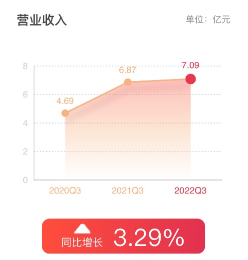 业绩预增超两倍，解码高增长背后的战略定力与长期主义