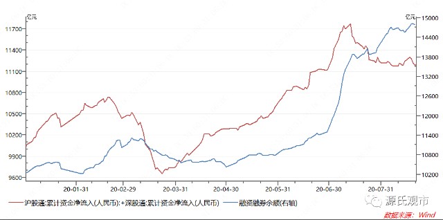 风起于青萍之末，券商股回暖可期