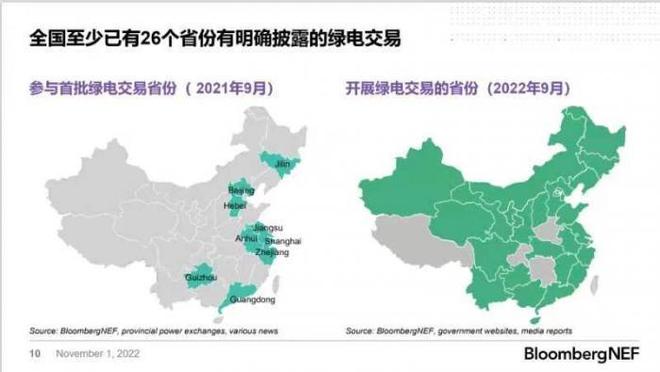 绿电交易市场渐入佳境，规模持续扩大的背后逻辑与深远影响
