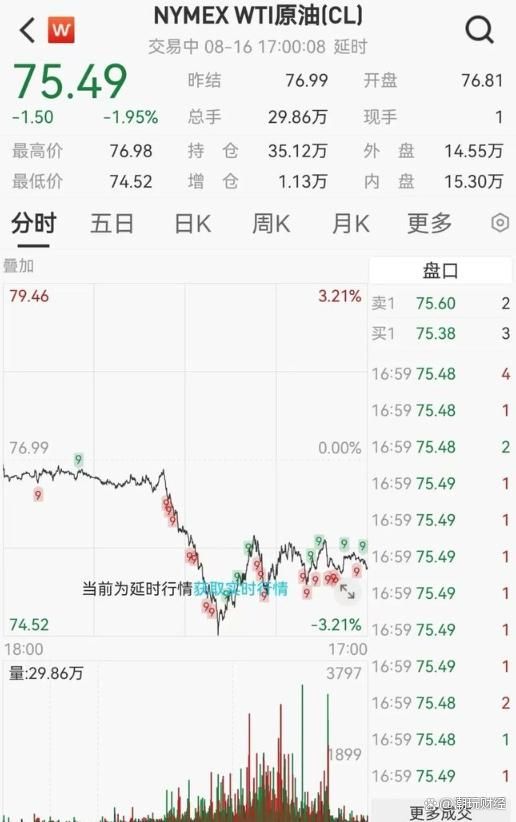 金价冲破迷雾，黄金股集体上扬，避险情绪下的资本狂欢