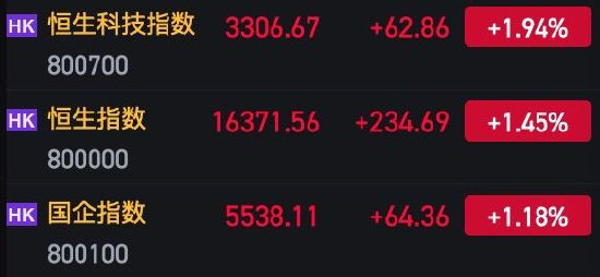 快讯,港股市场异动,该股早盘急升5.17%报27.450港元 快讯,港股市场异动,该股早盘急升5.17%报27.450港元