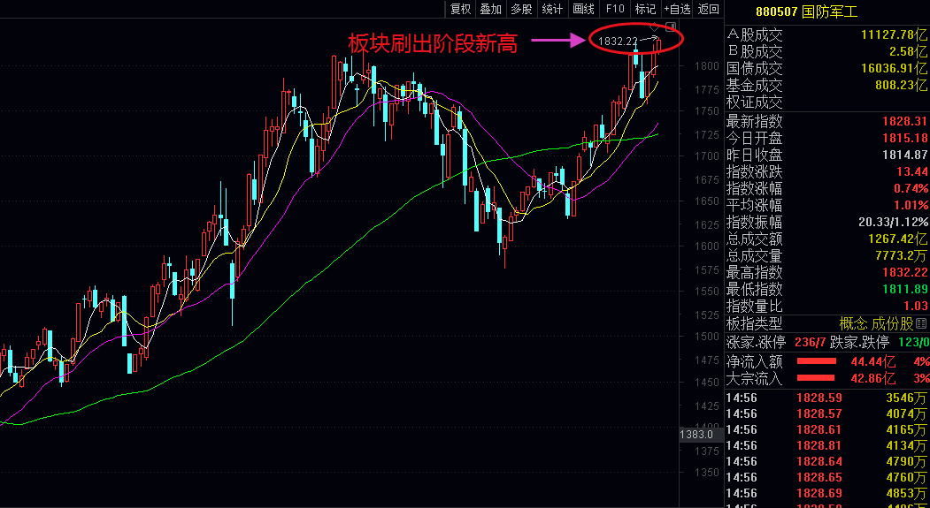 中装转2早盘异动拉升,博弈情绪驱动妖债属性再现 中装转2早盘异动拉升,博弈情绪驱动妖债属性再现