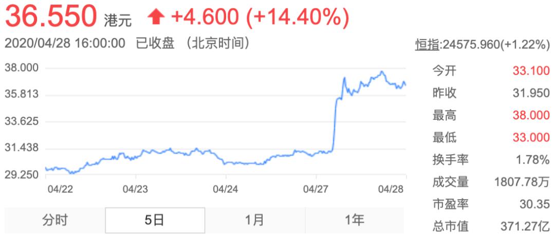 均安控股盘中异动,股价急涨背后的资本波澜与业务审视 均安控股盘中异动,股价急涨背后的资本波澜与业务审视
