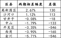那个5.00%的涨幅，不仅仅是数字的跳跃