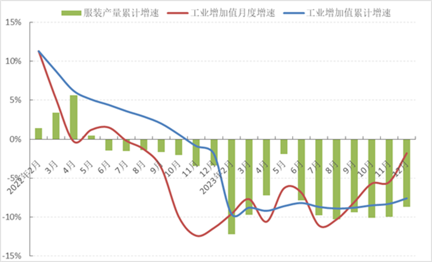 高库存施压，一场席卷制造业的冰与火之歌