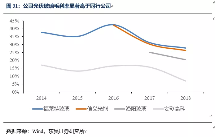 光伏玻璃龙头获资金青睐，福莱特玻璃(06865)逆市走强涨近5%
