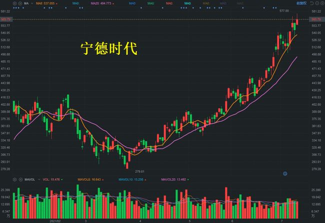 港股游戏股CMON盘中异动，一场迷因式的狂欢or价值重估的前夜？