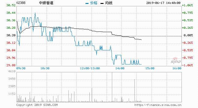 维持中银香港中性评级，稳健之锚与微风之帆