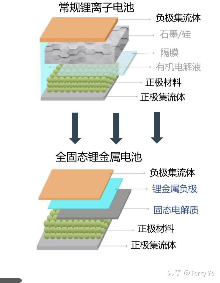 固态锂电池，开启下一代能源存储技术的新纪元