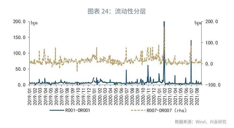 债市投资新常态,布局节奏重于方向 慢一拍有时比早一步更重要 债市投资新常态,布局节奏重于方向 慢一拍有时比早一步更重要