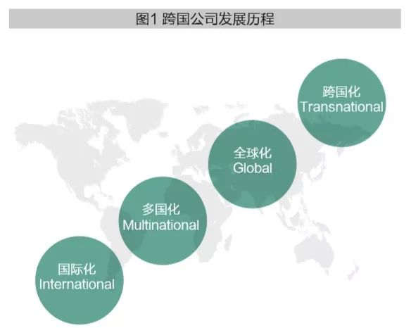 ESG，从软实力到硬支撑—中国企业穿越周期、迈向世界一流的战略必答题
