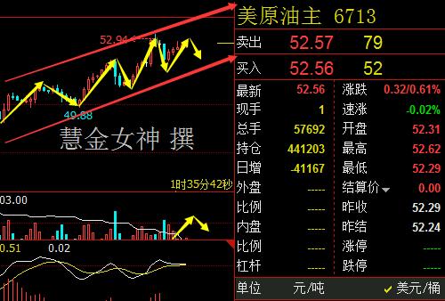 黄金刷新7周高位，避险光环再度闪耀，牛市信号还是昙花一现？