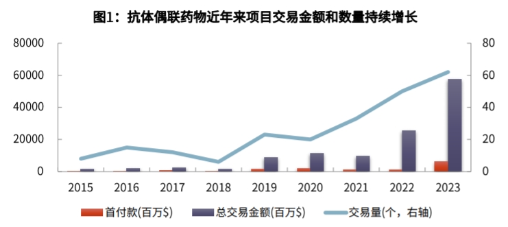 百亿体重之争，国内药企如何角力减重赛道