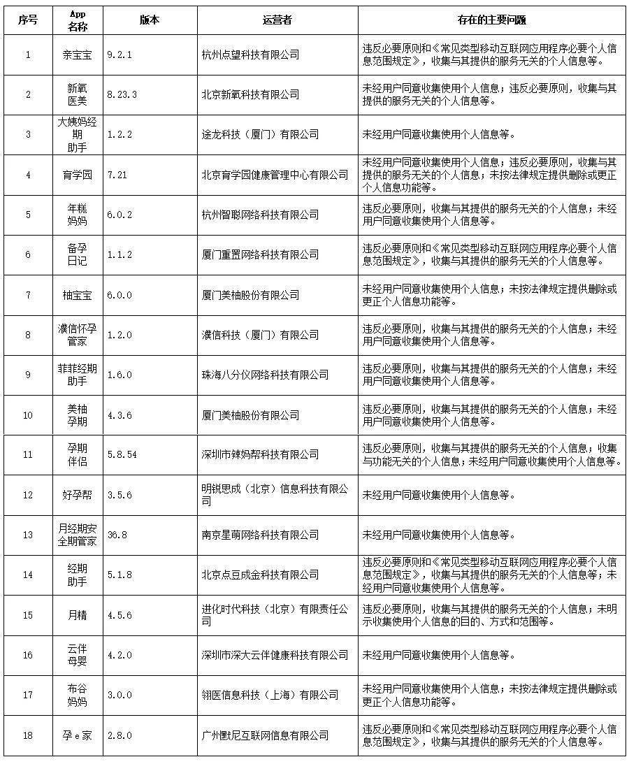 一场关于会通报的漫长等待