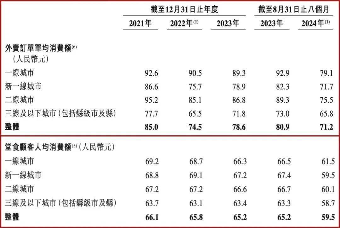 小菜园二度冲刺港交所，中式餐饮隐形冠军的资本长跑能否撞线？