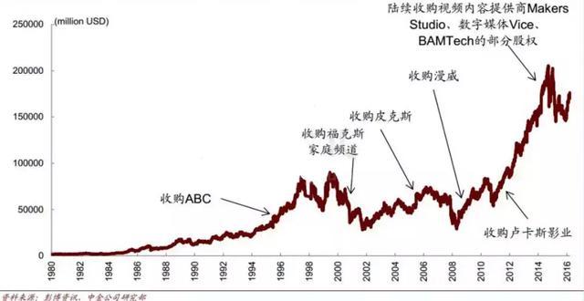 华纳兄弟考虑拆分数字流媒体和制片部门，娱乐帝国的自我革命与资本逻辑
