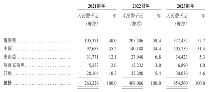 59岁颜培坤冲刺港股，舒宝国际的俄罗斯旋风与超3亿现金流密码