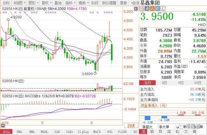 59岁颜培坤冲刺港股，舒宝国际的俄罗斯旋风与超3亿现金流密码
