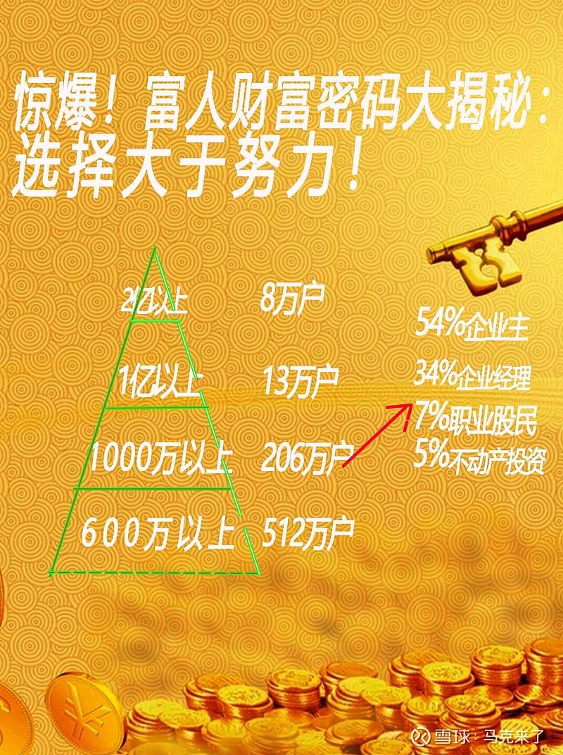 当1.5%的人掌握亿级财富密码，剩下98.5%的人该如何自处？