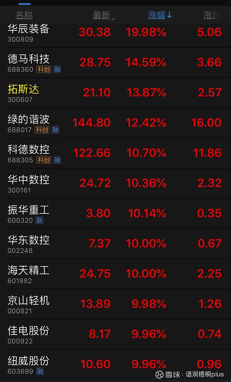 午后的脉动，解码工业母机板块走强背后的三重逻辑