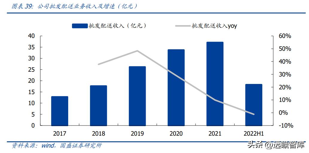 上海医药午后强势拉升涨超3%医药商业板块或迎价值重估