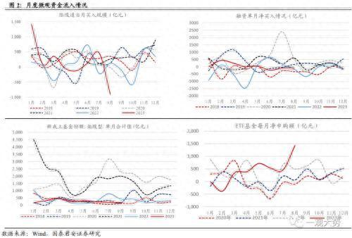 流动性大概率改善,静水深流,新局渐开 流动性大概率改善,静水深流,新局渐开