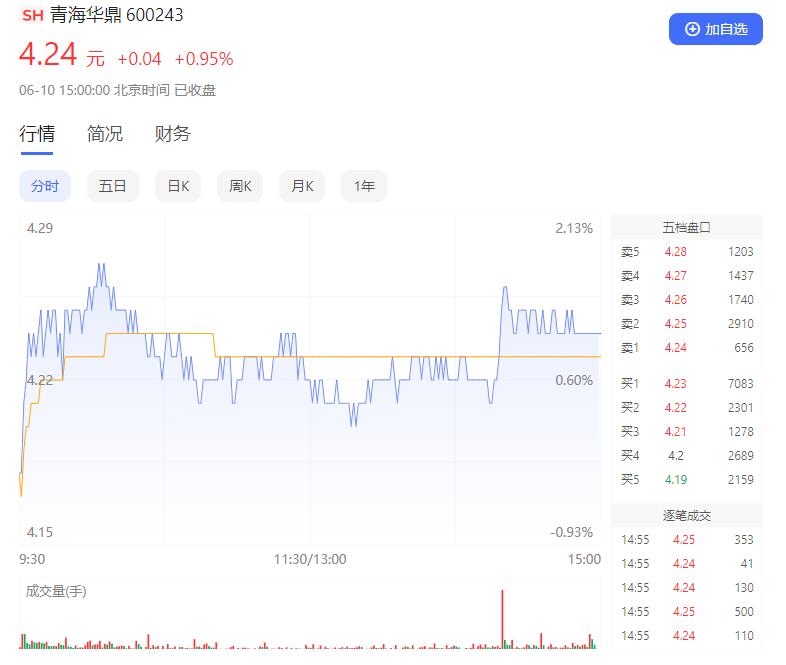 一分钟直线封板，青海华鼎上演秒速狂飙，是价值重估还是游资豪赌？