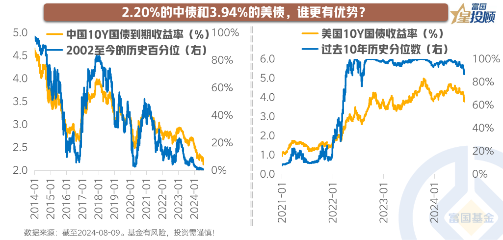 全球屏息,九月降息箭在弦上? 全球屏息,九月降息箭在弦上?