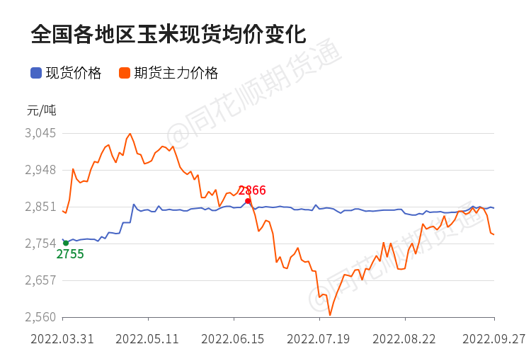 多重压力共振，CBOT玉米期价再陷跌势，天气、政策与需求的三重拷问
