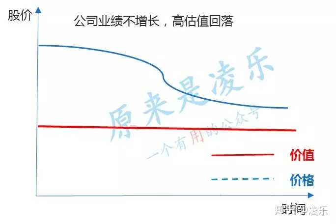 十几吨的跨越，当增长回归本质