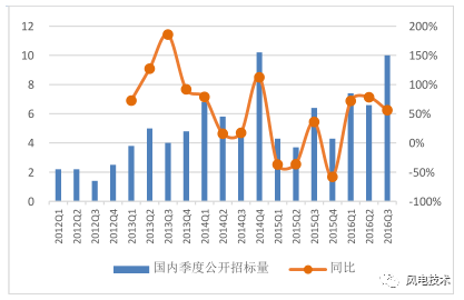 中国安储能源斥资1亿港元收购Rosy Sun，加速海外储能市场战略布局