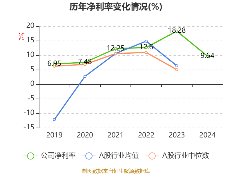 中海石油化学突遭寒流，盈利预警背后的周期之困与转型之思