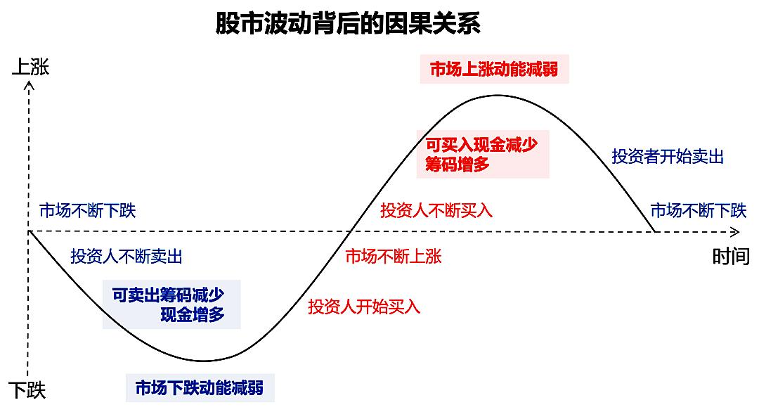 民主党回归或致短期回调?政治周期扰动下的市场逻辑与情绪博弈 民主党回归或致短期回调?政治周期扰动下的市场逻辑与情绪博弈