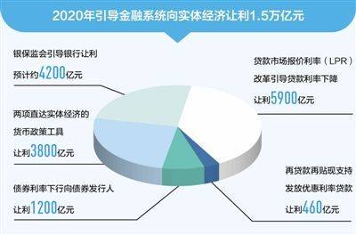 降息组合拳落地，货币政策精准发力，护航经济行稳致远