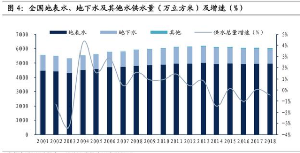 静水深流，多重利好共振下的新航程
