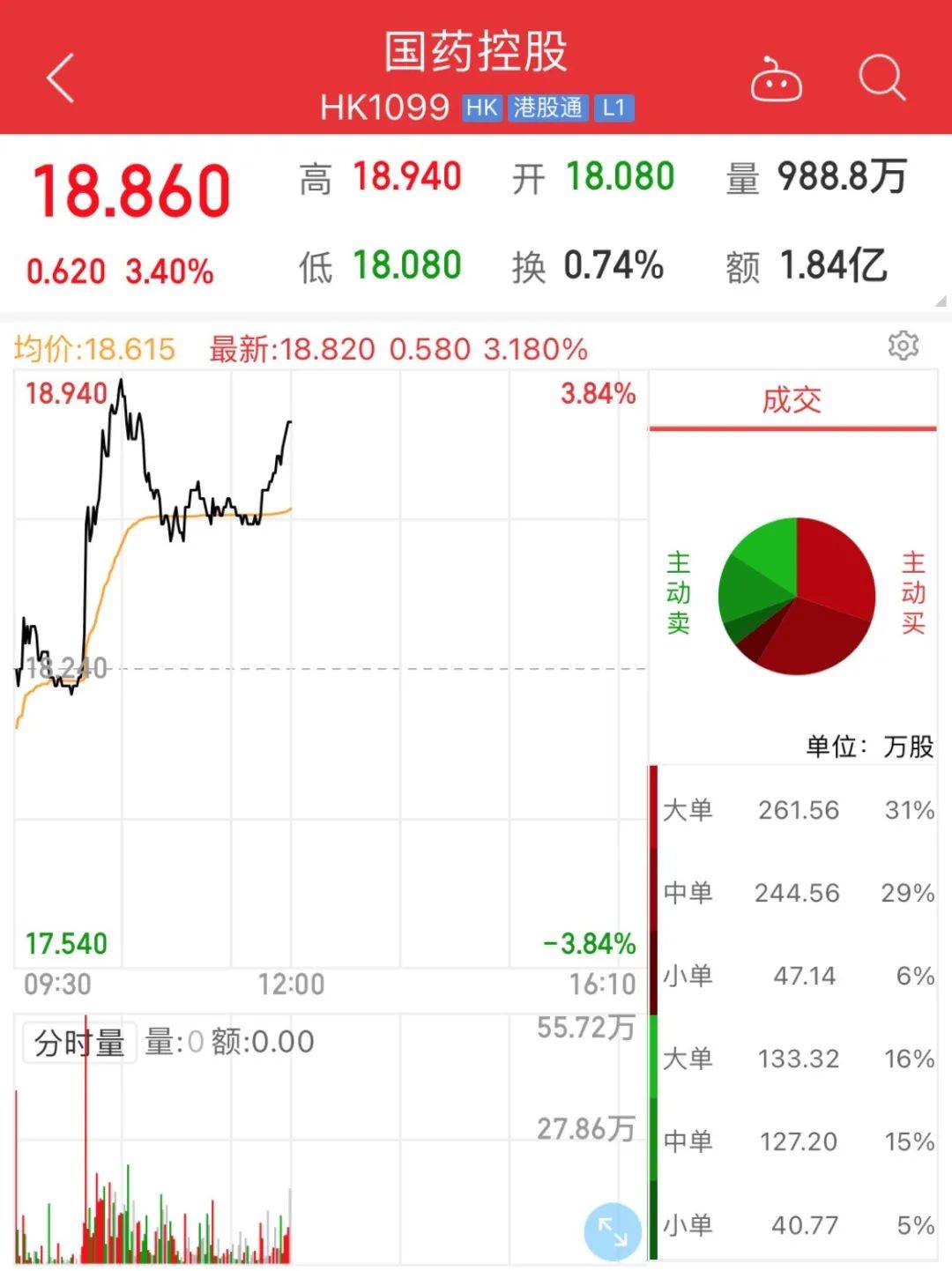 国药科技股份的异动时刻，一场资本狂想下的冷静审视