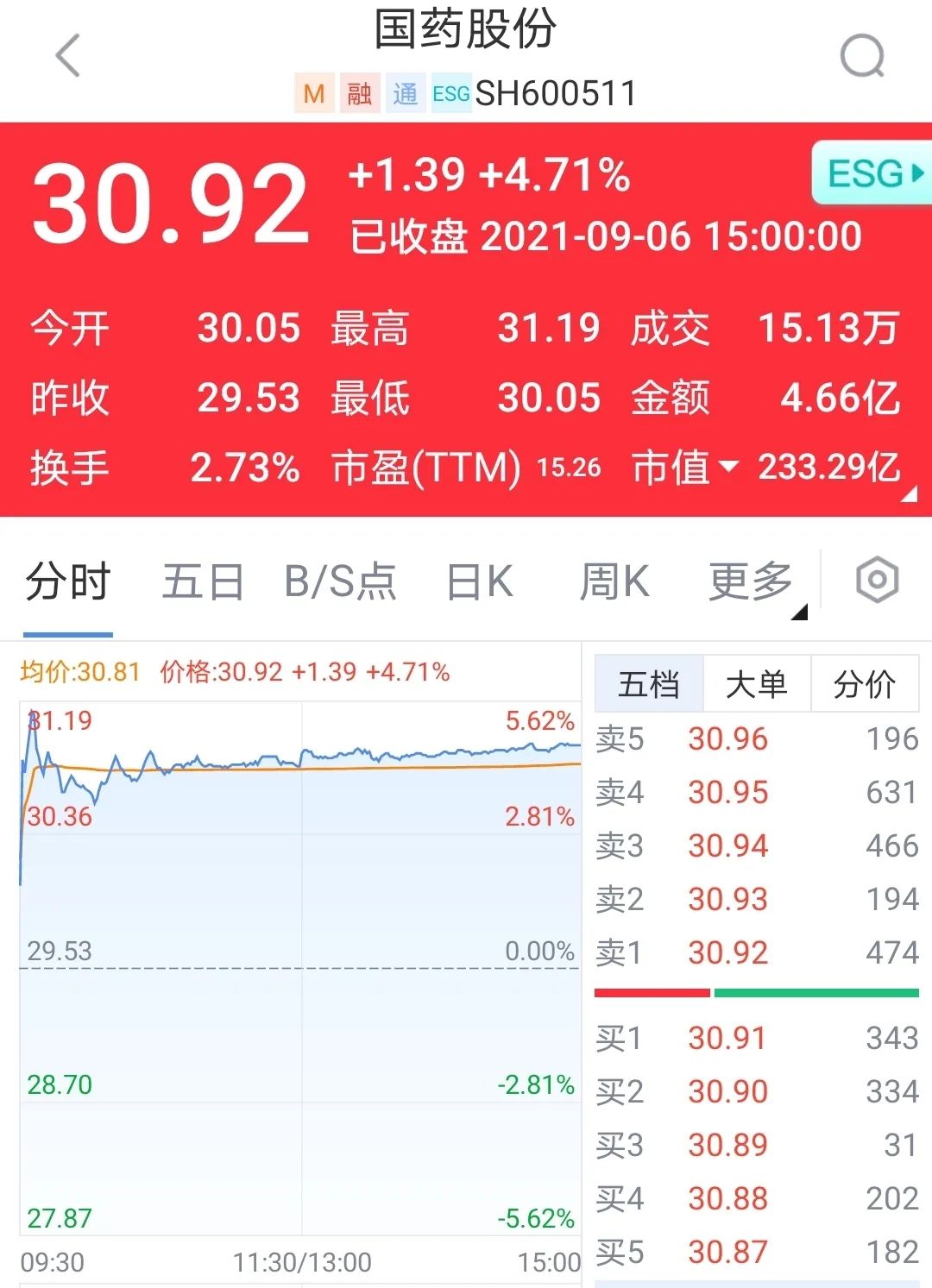 国药科技股份的异动时刻，一场资本狂想下的冷静审视
