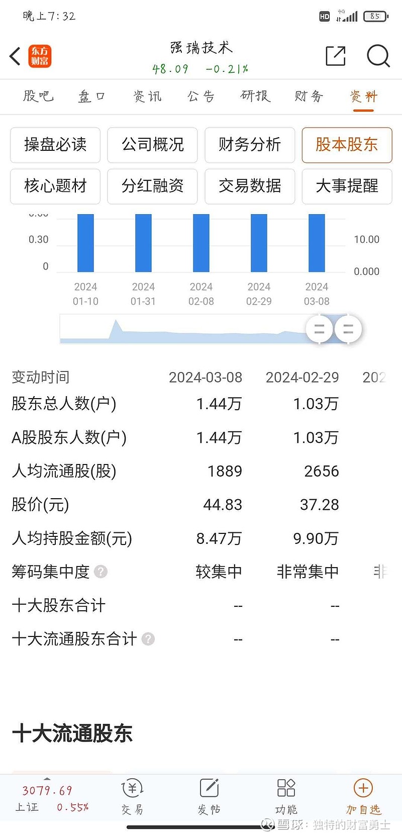 瑞强集团盘中异动，一场蓄谋已久的资本烟花秀？