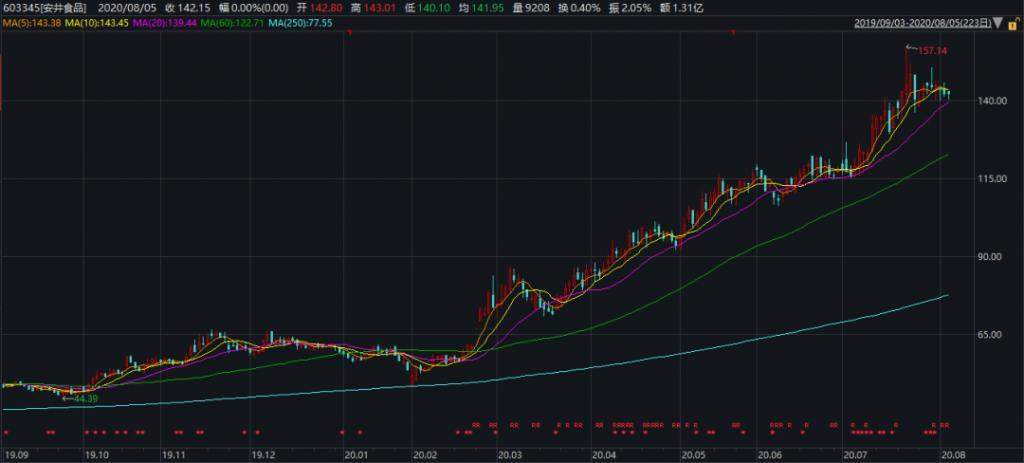 凤祥股份盘中异动，资金博弈背后的价值重估还是短期狂欢？