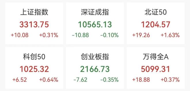 直线拉升！一只港股早盘异动，股价大涨逾7%报0.870港元，市场在交易什么？