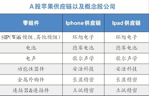 苹果光鲜下的寒意，苹概概念股普跌，产业链的盛世危言？