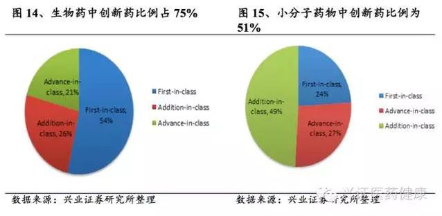 冰与火之歌,创新药概念逆市上行,中国医药创新的价值锚点正在确立 冰与火之歌,创新药概念逆市上行,中国医药创新的价值锚点正在确立