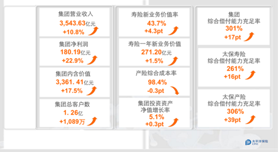 一场温和的价值重估，中国太保跌1.96%背后的市场逻辑与长期韧性