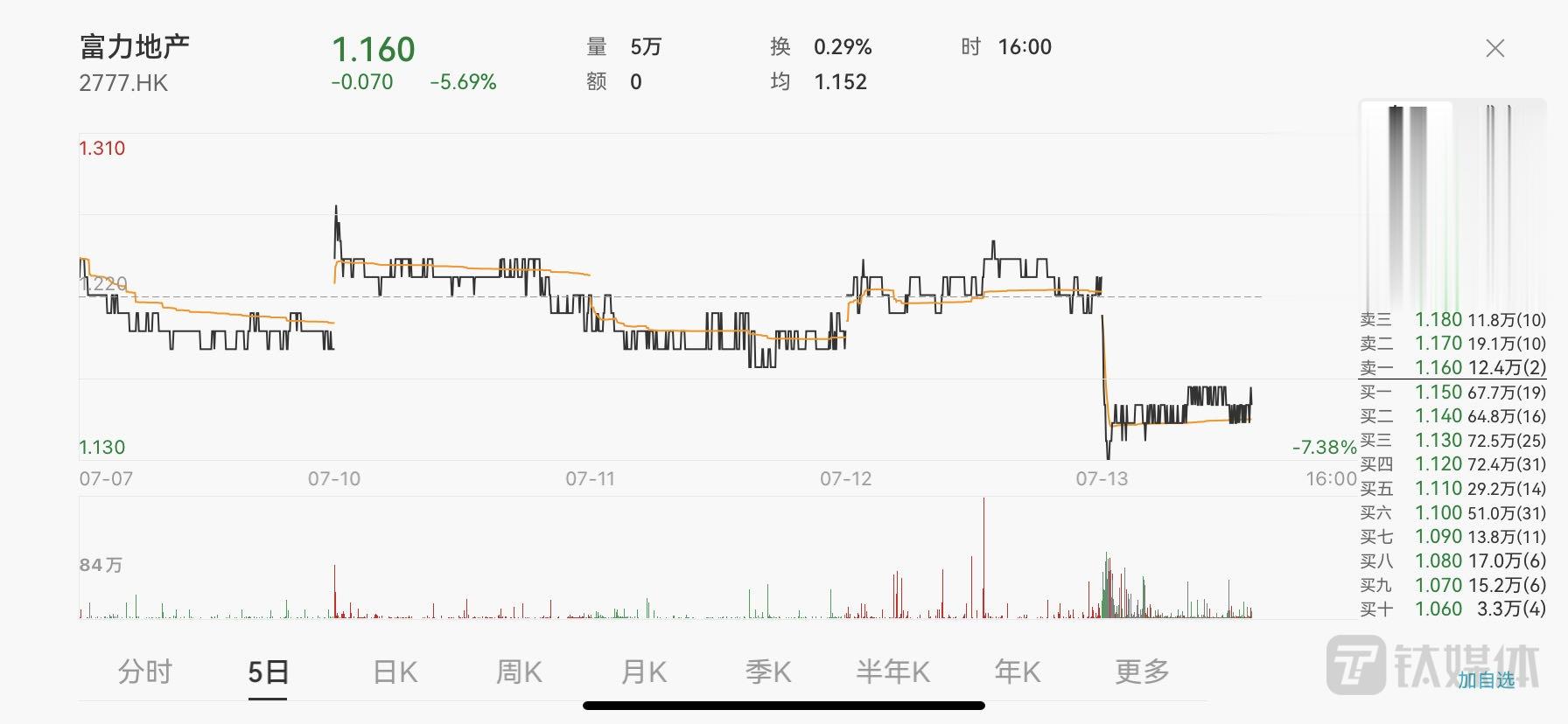 繁华褪去，只剩0.155港元的清醒，深度解析XX公司股价大跌6.63%背后的估值坍塌