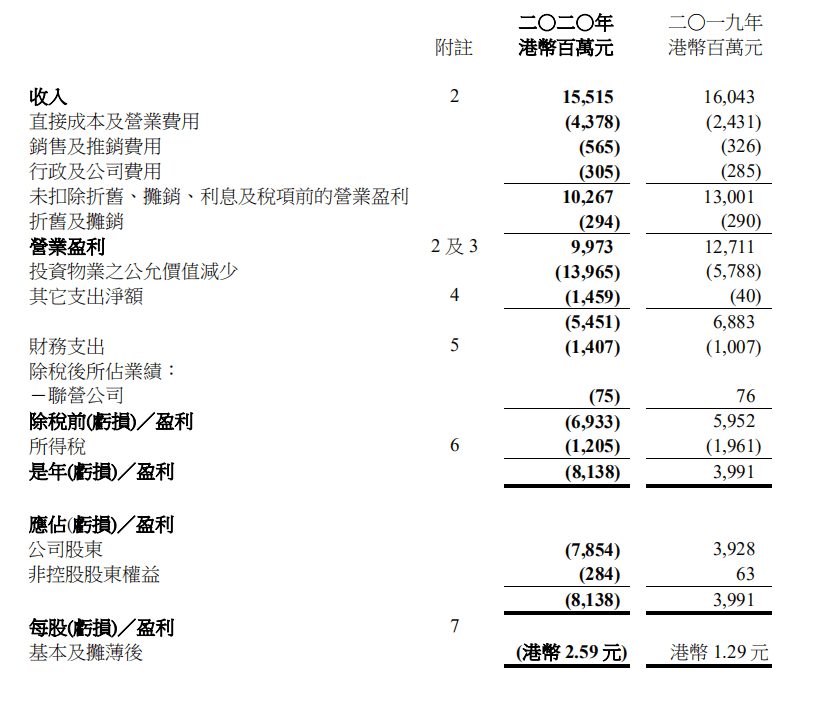 维持九龙仓置业买入评级，穿越周期迷雾，静待价值重估