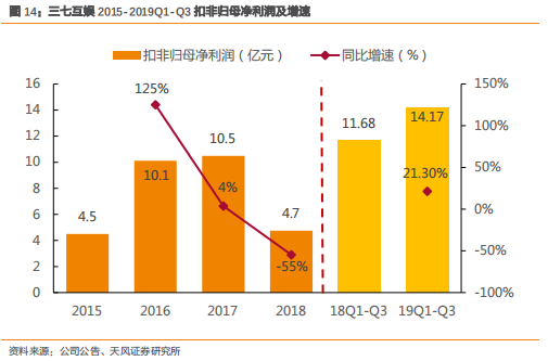 多维价值共振，维持统一企业中国买入评级正当时