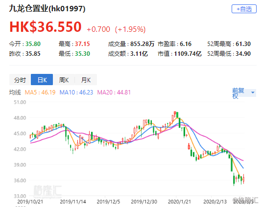 核心地段价值凸显，运营韧性支撑九龙仓置业买入评级