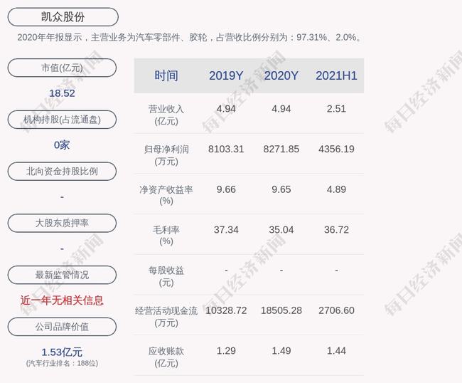 穿越周期的信心投票，如何看待拟回购3000万元-6000万元股份背后的企业价值信号？