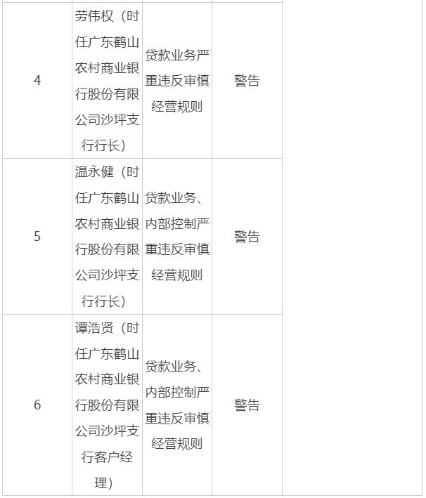 监管利剑再出鞘，广东龙门农村商业银行被罚49.6万元，内控合规警钟长鸣